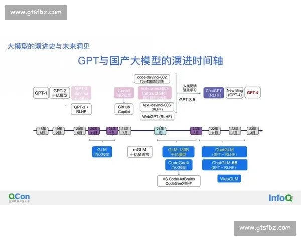 以MVP为核心驱动产品快速验证与持续增长的方法论与团队协作实践