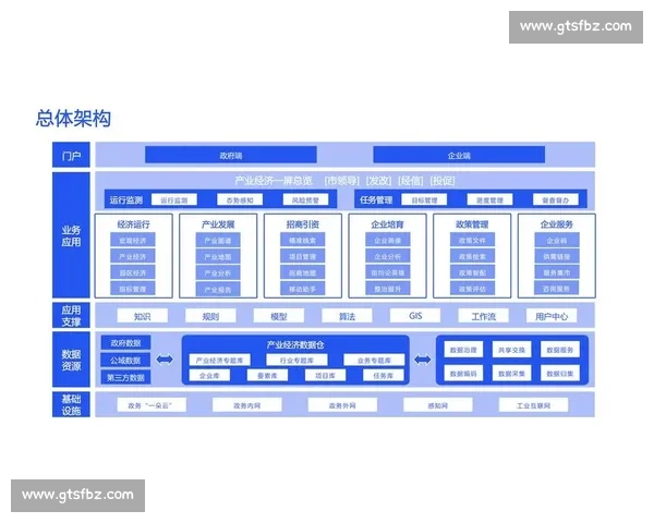 以平台搭建为核心驱动产业协同创新与高质量发展新格局路径探索 以平台搭建为核心驱动产业协同创新与高质量发展新格局路径探索