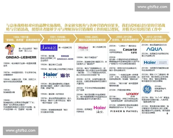 企业行业品牌营销创新战略与数字化增长路径探索与实践启示研究