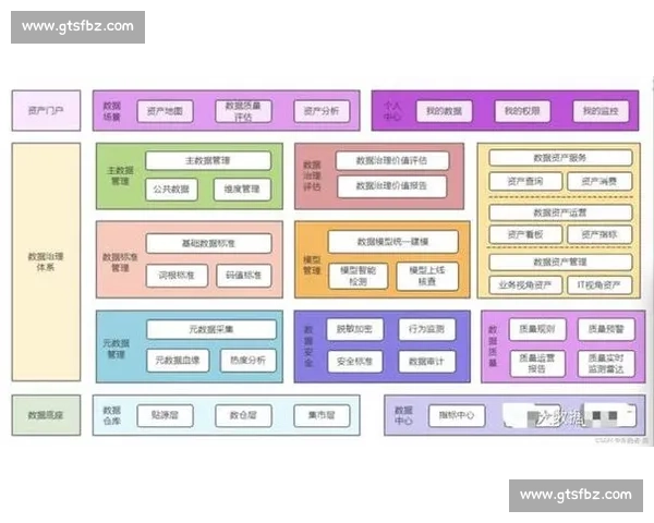 电竞赛事数据系统驱动的智能分析与决策平台建设体系创新与应用实践探索 电竞赛事数据系统驱动的智能分析与决策平台建设体系创新与应用实践探索