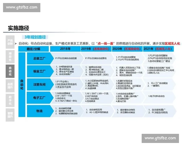降本增效新路径：探索企业数字化转型与智能化管理创新模式