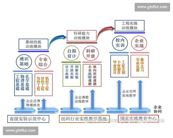 以人才培养为核心驱动力的创新教育模式与实践探索 以人才培养为核心驱动力的创新教育模式与实践探索