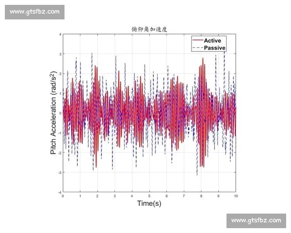 基于控制效果优化的系统设计与实现研究:从理论到实践的探索与应用 基于控制效果优化的系统设计与实现研究:从理论到实践的探索与应用